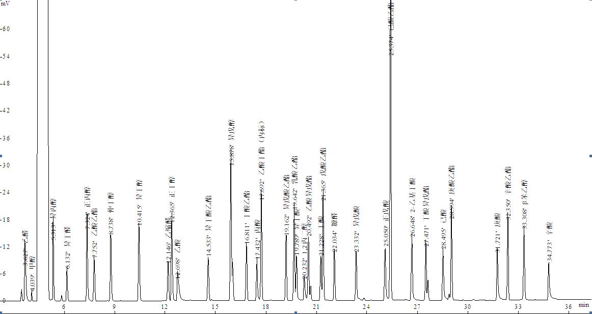 白酒分析专用柱应用谱图