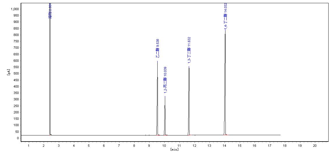 ZKAT-20M对二醇类物质的分离