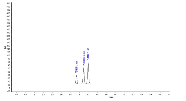 丙烯腈类在ZKAT-5上的分离