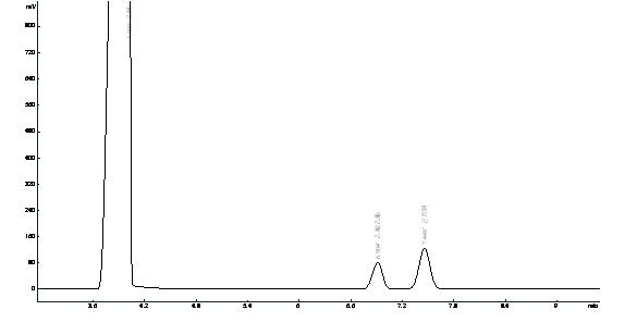 乙醇、乙酸乙酯、正丙醇在OV-1701上的分离