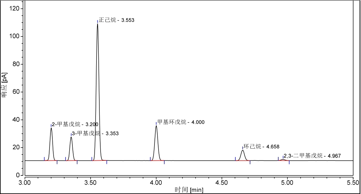 气相色谱法毛细管柱测定食品中溶剂残留量
