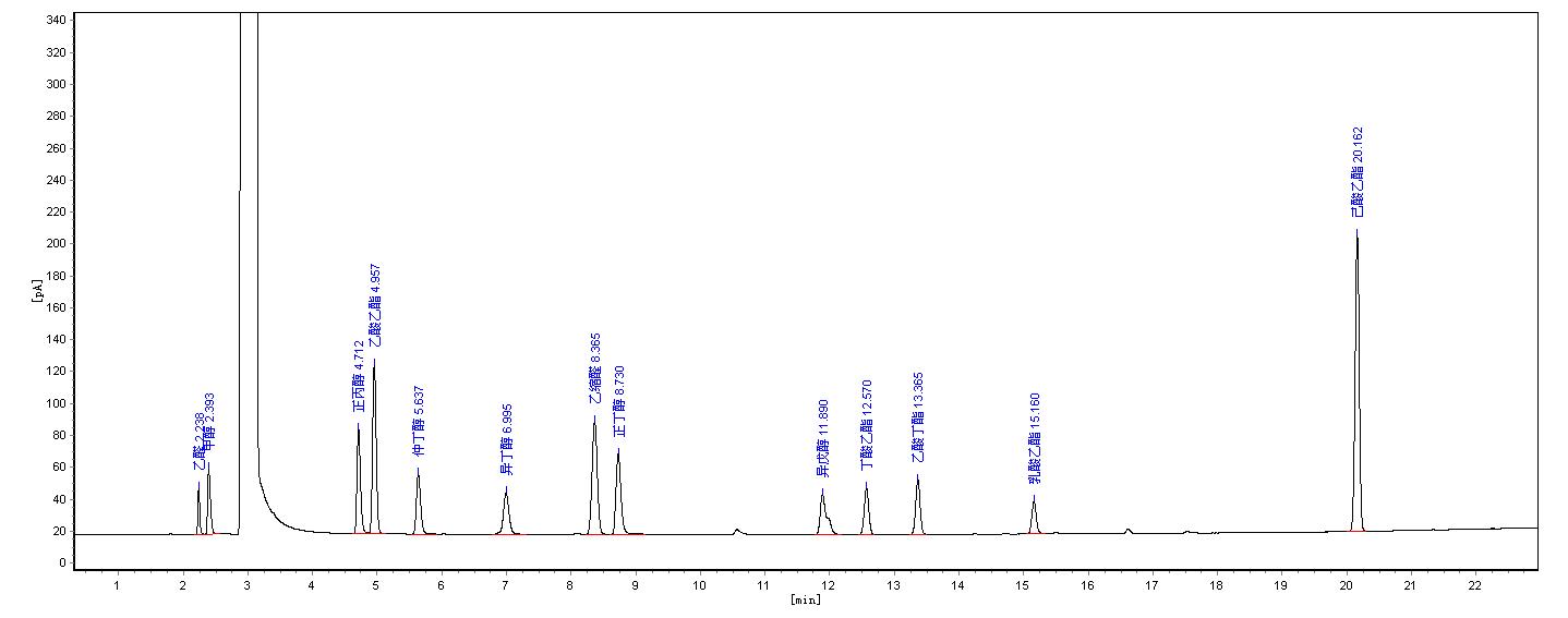 气相色谱法不同类型色谱柱白酒成分分析