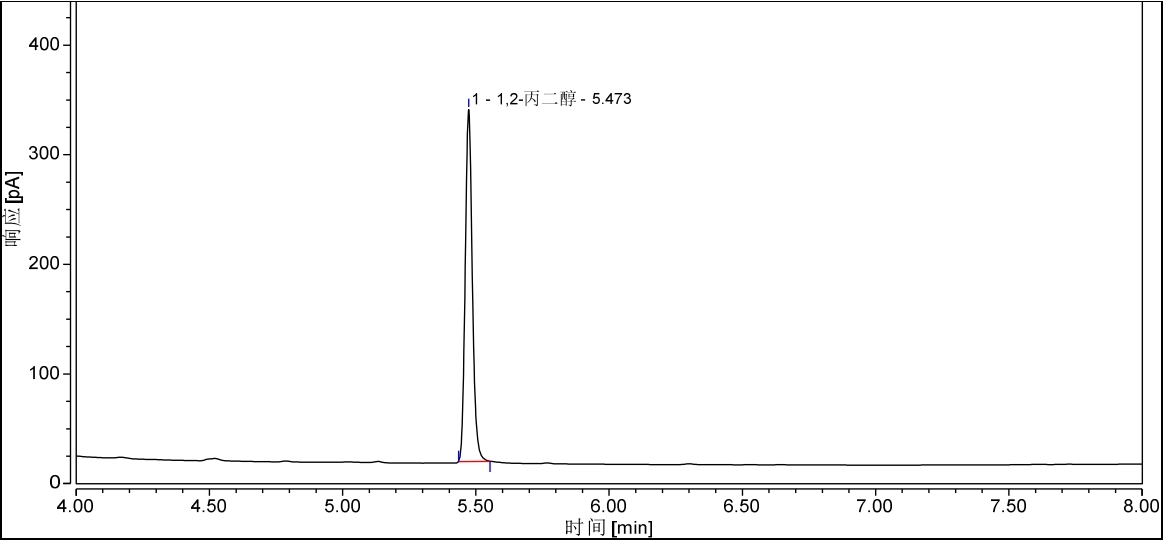 气相色谱法毛细管柱对食品中1,2-丙二醇的测定