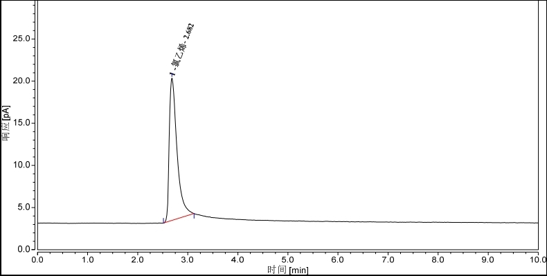 顶空气相色谱法毛细管柱对水质中氯乙烯含量的测定