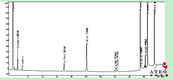 烟叶中含氮农药残留分析（GBT1359892）