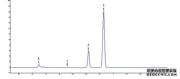 亚叶酸钙溶剂残留（甲醇、乙醇）