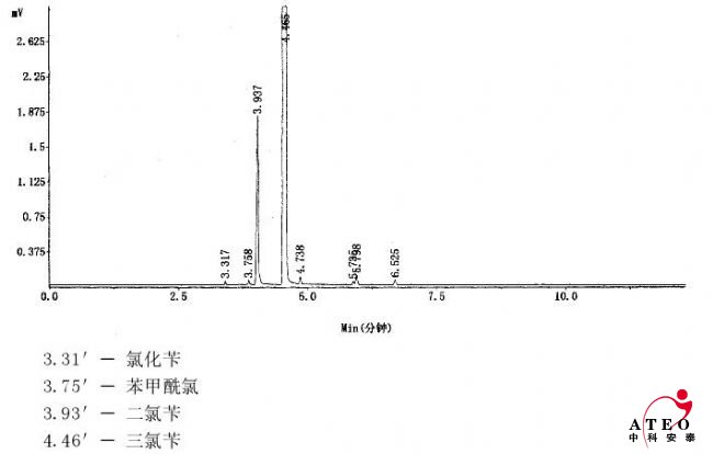 氯化苄、苯甲酰氯、二氯苄、三氯苄